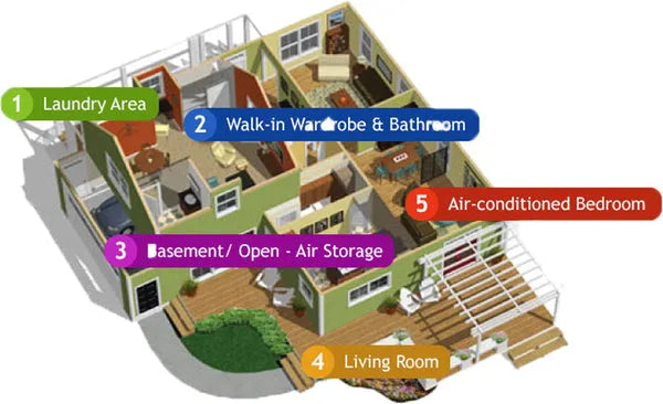 Where-to-use